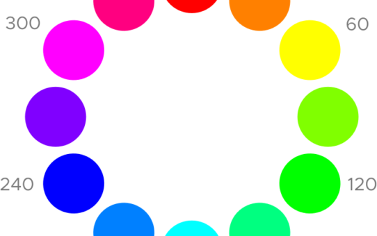HSB:n värit ovat 0° punainen, 30° oranssi, 60° keltainen, 90° kellertävän vihreä, 120° vihreä, 150° minttu tai merivaahto, 180° syaani, 210° vaalean- tai taivaansininen, 240° sininen, 270° violetti, 300° magenta tai pinkki, ja 330° karmiininpunainen.